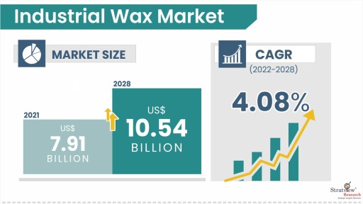 Industrial-Wax-Market-Insights